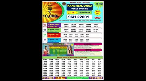 kanchenjunga lottery result 8pm|Home .